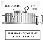 1997_plate clutch movement on center clutch..png
